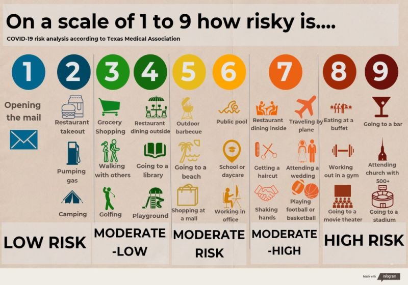 Risks